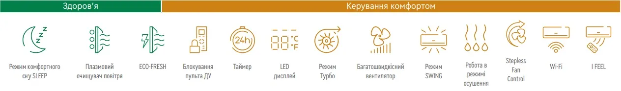 Фото Кондиціонер тепловий насос Cooper&Hunter Серія IMPERIAL Изображение Кондиціонер тепловий насос Cooper&Hunter Серія IMPERIAL